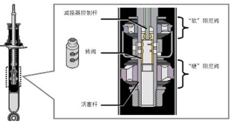阻尼器壞了怎么修理,阻尼器壞了怎么修理視頻縮略圖