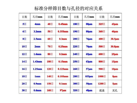 分子篩價(jià)格一覽表(家用制氧機(jī)分子篩哪種好)縮略圖