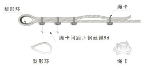 吊機(jī)鋼絲繩的正確安裝方法(家用吊機(jī)鋼絲繩的正確安裝方法)縮略圖