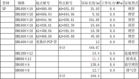 不銹鋼管材價格表(不銹鋼管材價格表6米)縮略圖