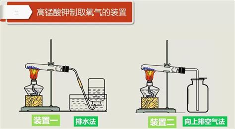 二氧化錳制氧氣(二氧化錳制氧氣化學式)縮略圖