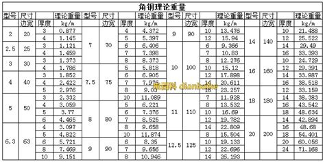 角鐵規格型號尺寸重量表(等邊角鐵規格型號尺寸重量表)縮略圖