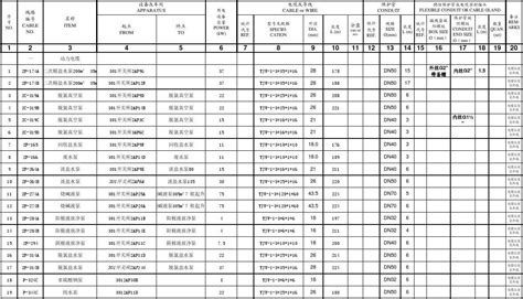 電線電纜規(guī)格型號一覽表(電線規(guī)格型號平方表)縮略圖
