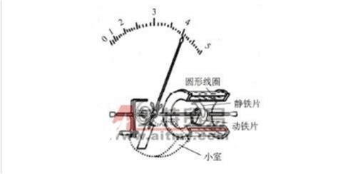 電流表的工作原理是什么(電流表的工作原理)縮略圖