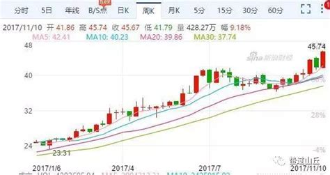 格力電器股票分析最新,格力電器股票分析最新今天縮略圖
