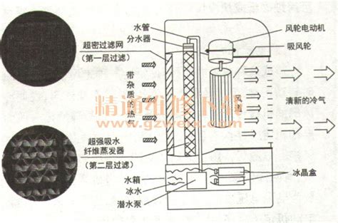 風扇制冷方法,風扇制冷最簡單的方法縮略圖
