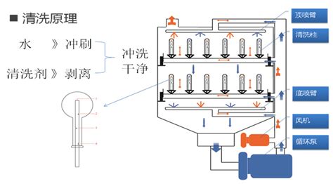 蒸汽清洗機(jī)原理(蒸汽清洗機(jī)原理構(gòu)造)縮略圖