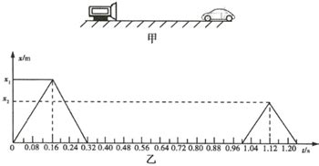 測(cè)速儀是什么原理(測(cè)速儀原理動(dòng)畫演示)縮略圖