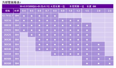方管規(guī)格,方管規(guī)格型號表縮略圖