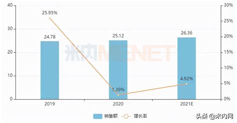 保健品排行榜前十名,抗衰老保健品排行榜前十名縮略圖