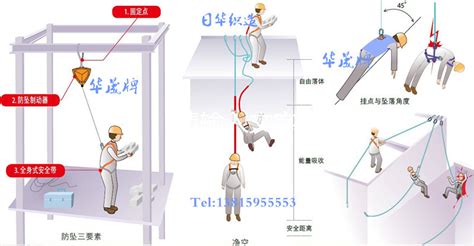 安全帶的使用方法及注意事項,高空作業安全帶的正確使用方法縮略圖