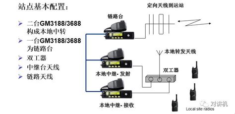 對講機怎么調頻配對(對講機怎么調頻配對教程)縮略圖