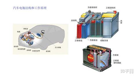 鉛酸電池能用幾年,鉛酸電池和鋰電池哪個好縮略圖