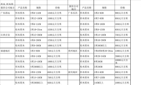 木方批發(fā)價目表,木方批發(fā)縮略圖