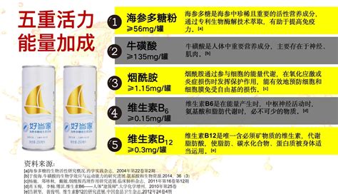 好當家海參價格表(好當家海參價格多少一斤)縮略圖