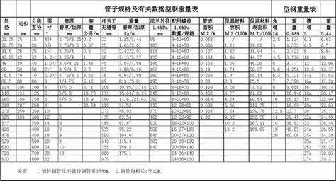 偉星管材價格明細表(偉星管材價格明細表20)縮略圖