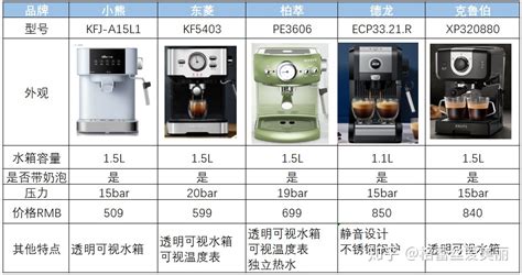 家用咖啡機排名前十名,家用咖啡機排名前十名有哪些縮略圖