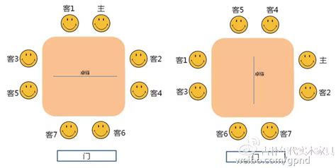 八仙桌的坐法示意圖,八仙桌的坐法示意圖圖片縮略圖