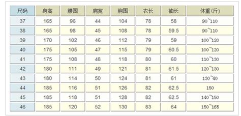 襯衫尺碼對照表男士,襯衫尺碼對照表男士怎么量得準縮略圖