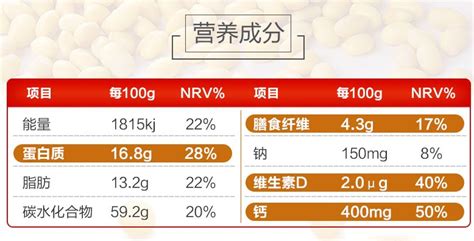 維維豆奶熱量(維維豆奶熱量多少)縮略圖