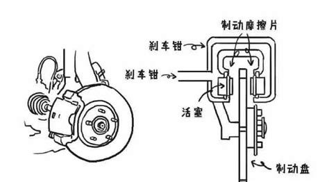 剎車異響尖叫怎么處理,自行車剎車異響尖叫怎么處理縮略圖