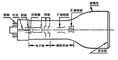 示波器的使用實驗報告(示波器的使用實驗報告數據)縮略圖