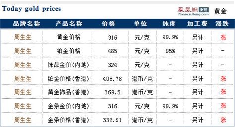 金子今日價格,金子今日價格報價縮略圖