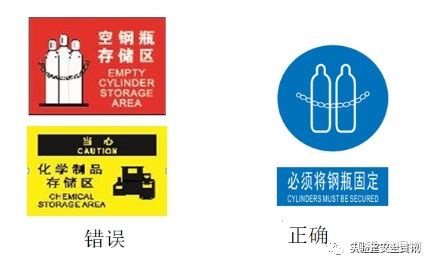 安全標志及其使用導則2020(安全標志及其使用導則2020版)縮略圖