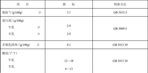 滅菌柜溫度壓力對照表,滅菌柜壓力與溫度對照表縮略圖
