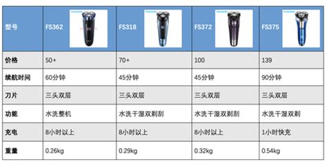 飛科正品價格表,飛科正品男士剃須刀縮略圖