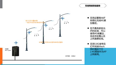 智慧燈桿解決方案,智慧燈桿解決方案有哪些縮略圖