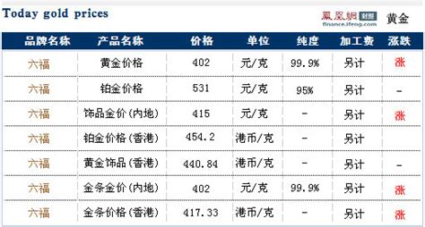 金六福黃金價(jià)格今日?qǐng)?bào)價(jià)(金六福黃金價(jià)格今日?qǐng)?bào)價(jià)398)縮略圖