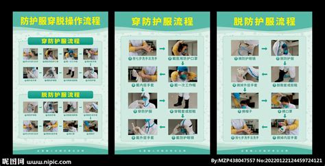 防護服穿脫步驟(防護服穿脫步驟流程圖)縮略圖