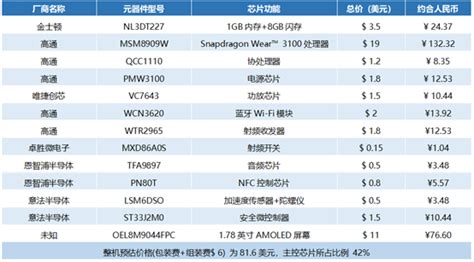 腕表大全價格表(腕表大全價格表圖片)縮略圖