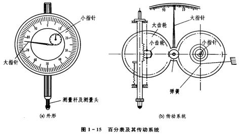 百分表讀數(shù)圖解,百分表讀數(shù)圖解舉例縮略圖