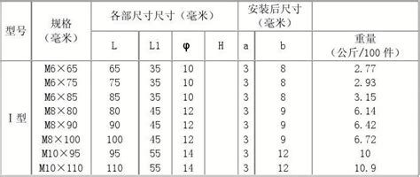 膨脹螺絲規格尺寸表用多大的鉆頭,8mm膨脹螺絲用10還是12鉆頭縮略圖