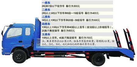 拖車物流公司收費標準,拖車物流公司收費標準1000公里縮略圖