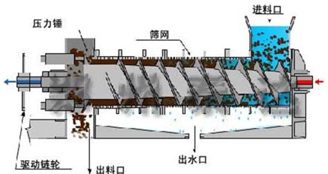 分離機工作原理,碟片分離機工作原理縮略圖