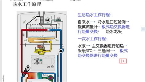壁掛爐和燃氣熱水器區別,壁掛爐和燃氣熱水器區別在哪縮略圖