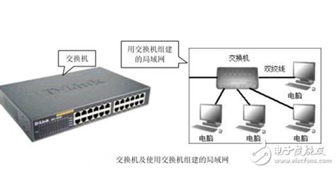 集線器的主要作用,集線器的主要作用是什么縮略圖