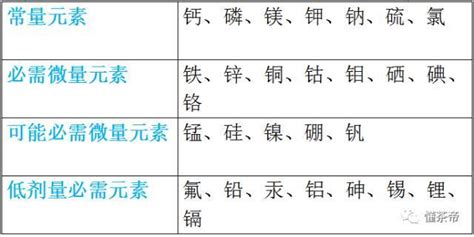 礦物質元素,礦物質元素有哪些縮略圖