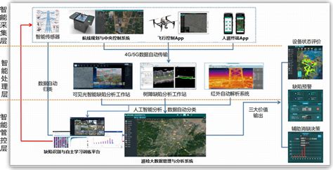電氣石采集路線,電氣石采集路線圖縮略圖
