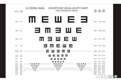 視力表自測,視力表自測圖縮略圖