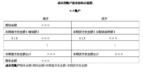 賬本上的借方和貸方是什么意思(流水賬記賬表格)縮略圖