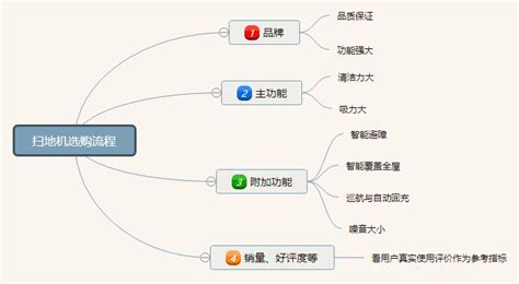 自動掃地機器人的原理,自動掃地機器人的原理是什么縮略圖