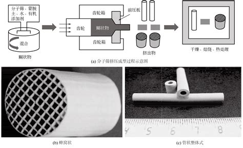 分子篩的作用和用途,分子篩的作用和用途圖片縮略圖