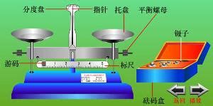 天平秤的組成(天平秤的組成部分)縮略圖