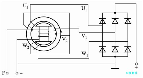 發電機的操作方法(發電機操作流程詳細步驟)縮略圖