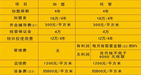 上島咖啡價格一覽表,上島咖啡菜單和價格縮略圖