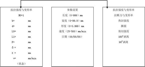 拉力機操作規程,拉力機試驗機操作規程縮略圖